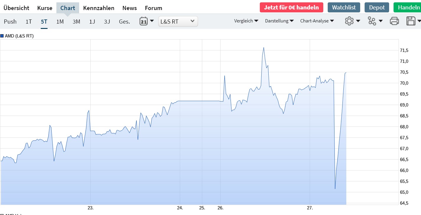 Mit Lisa Su und 7nm zum Next Horizon 1209154