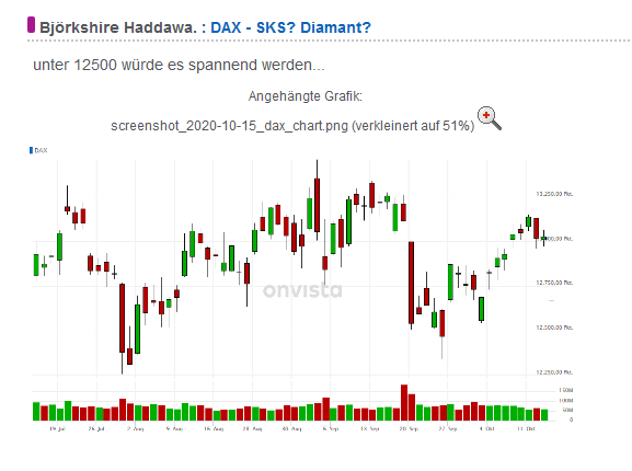 Börse ein Haifischbecken: Trade was du siehst 1209098