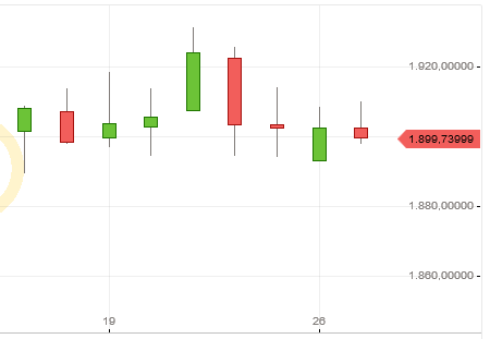 Börse ein Haifischbecken: Trade was du siehst 1209117