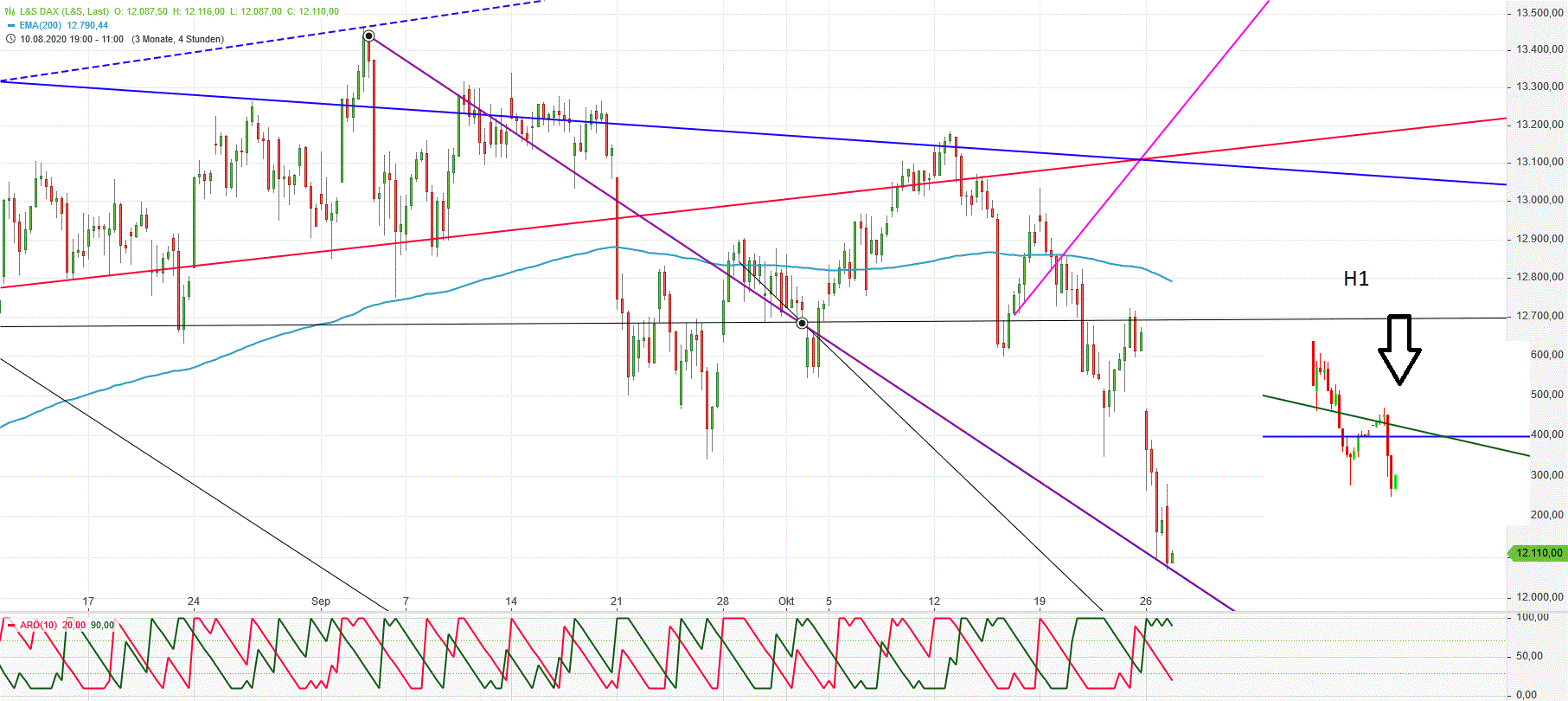 Gold und weitere interessante Anlagemöglichkeiten. 1209102