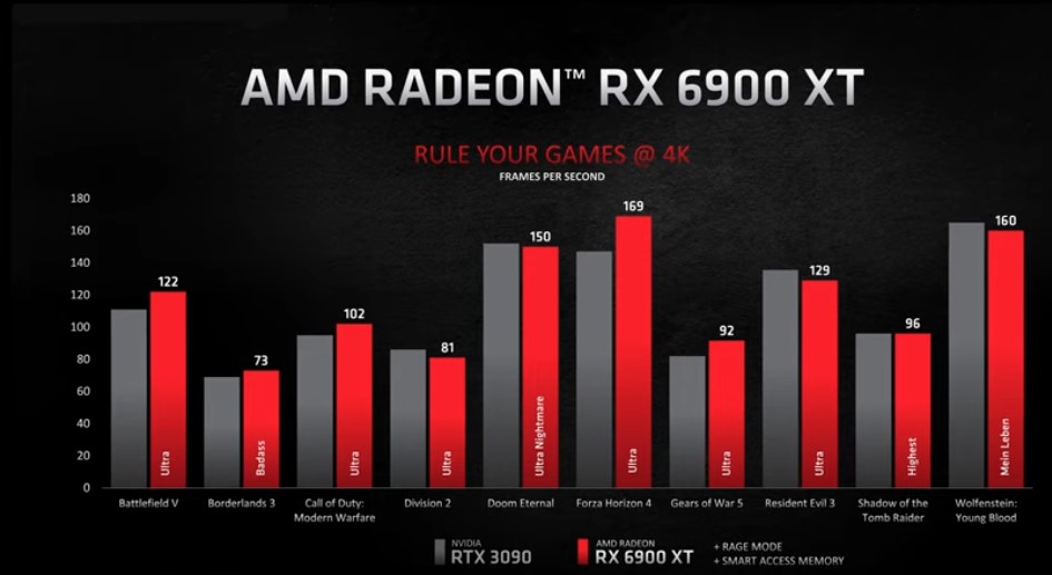 Mit Lisa Su und 7nm zum Next Horizon 1209496