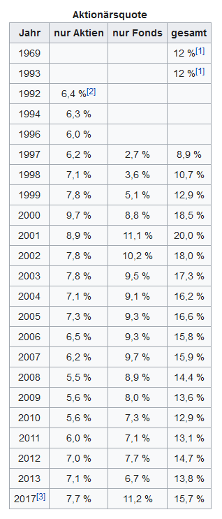 Börse ein Haifischbecken: Trade was du siehst 1209541