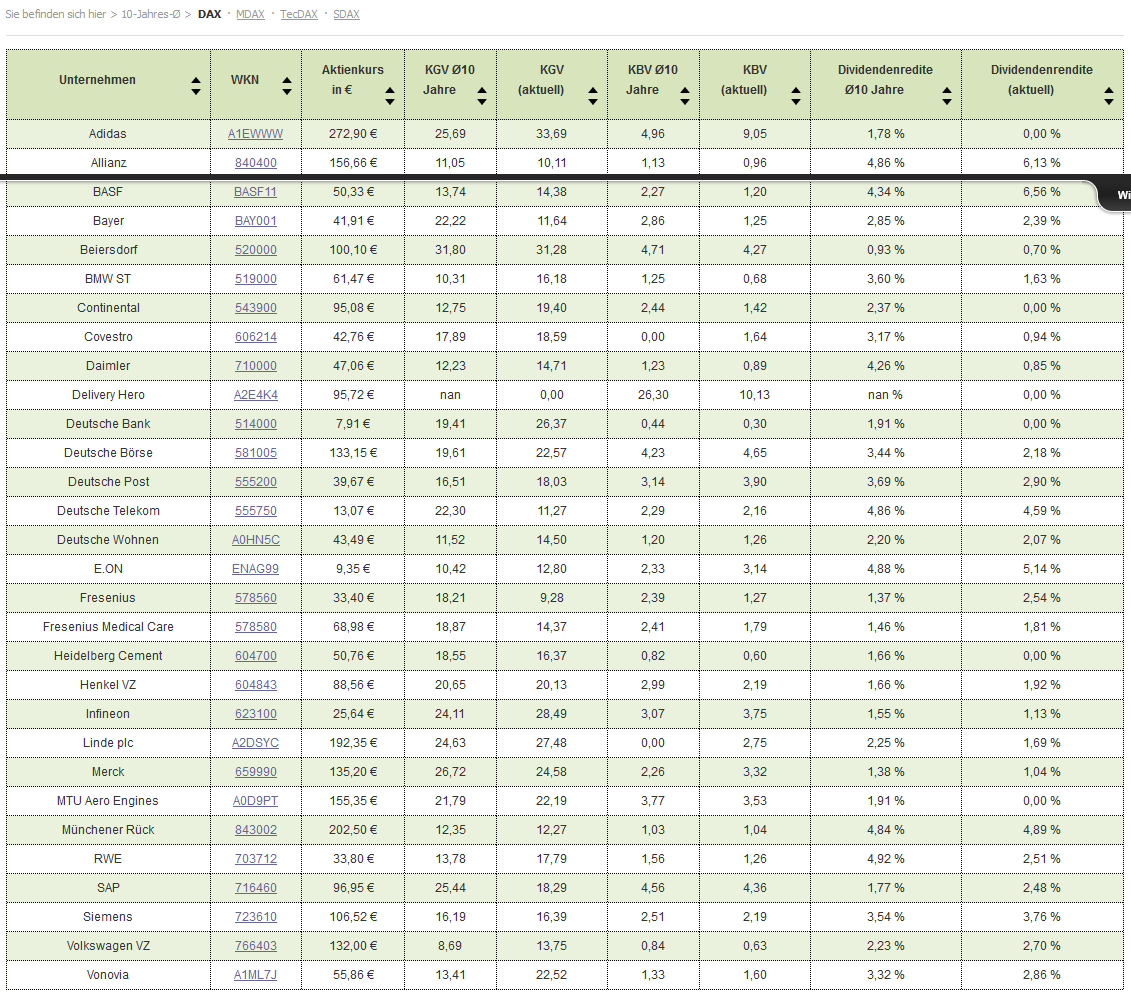 Börse ein Haifischbecken: Trade was du siehst 1209387