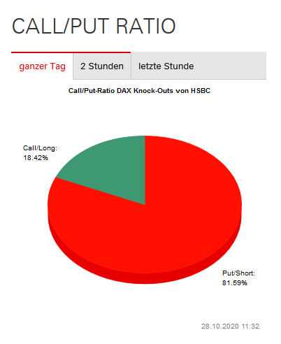 Börse ein Haifischbecken: Trade was du siehst 1209392