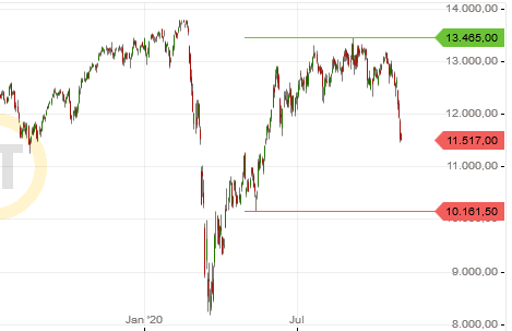 Börse ein Haifischbecken: Trade was du siehst 1209711