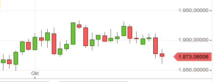 Börse ein Haifischbecken: Trade was du siehst 1209743