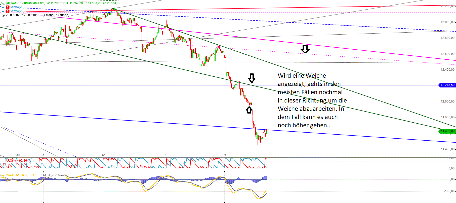 Gold und weitere interessante Anlagemöglichkeiten. 1209672