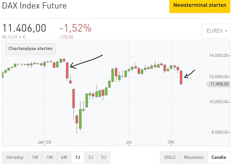 Börse ein Haifischbecken: Trade was du siehst 1209897