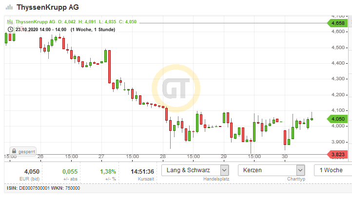 Börse ein Haifischbecken: Trade was du siehst 1209980