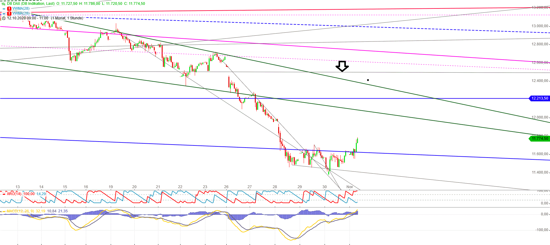 Gold und weitere interessante Anlagemöglichkeiten. 1210442