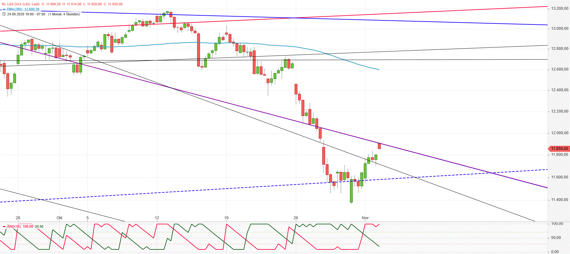 Gold und weitere interessante Anlagemöglichkeiten. 1210607