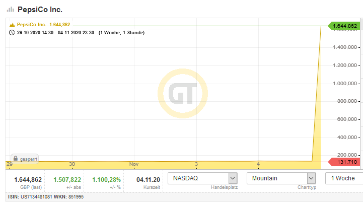 Börse ein Haifischbecken: Trade was du siehst 1211235