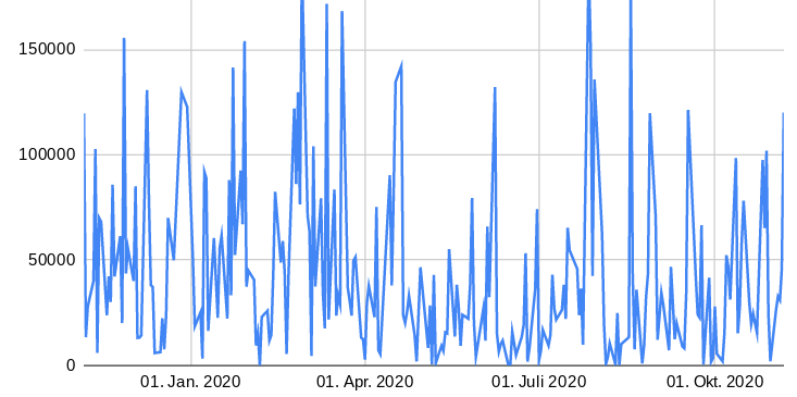 Noratis AG - ImmoHype 2017 1211579