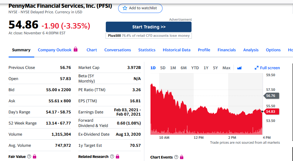 COOP News (ehemals: Wamu /WMIH) 1211669