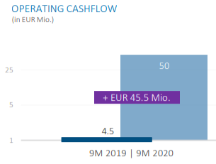S+T AG - neuer TecDAX Kandidat? 1212098