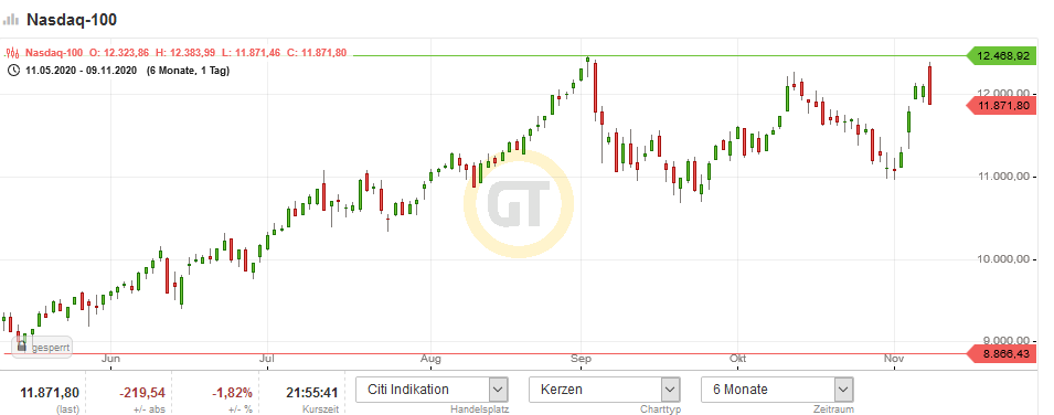 Börse ein Haifischbecken: Trade was du siehst 1212124