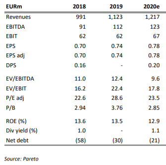 S+T AG - neuer TecDAX Kandidat? 1212329