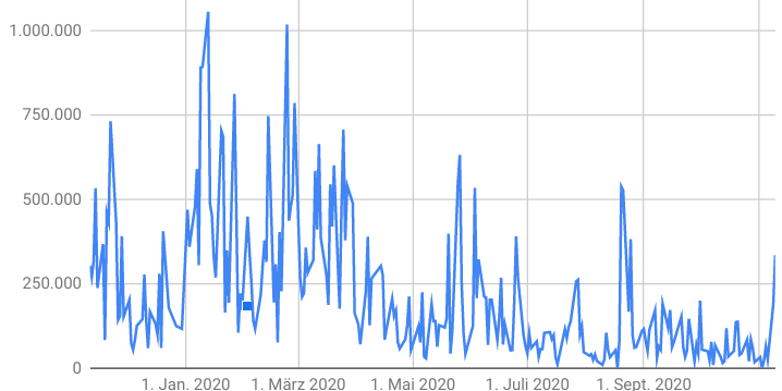 Ferratum OYJ Aktie 1212378