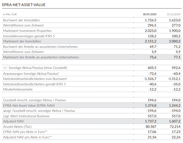 DIC Asset - TopPick? 1212408