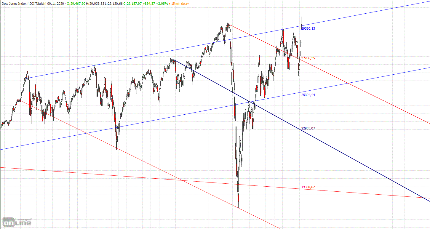 Gold und weitere interessante Anlagemöglichkeiten. 1212219