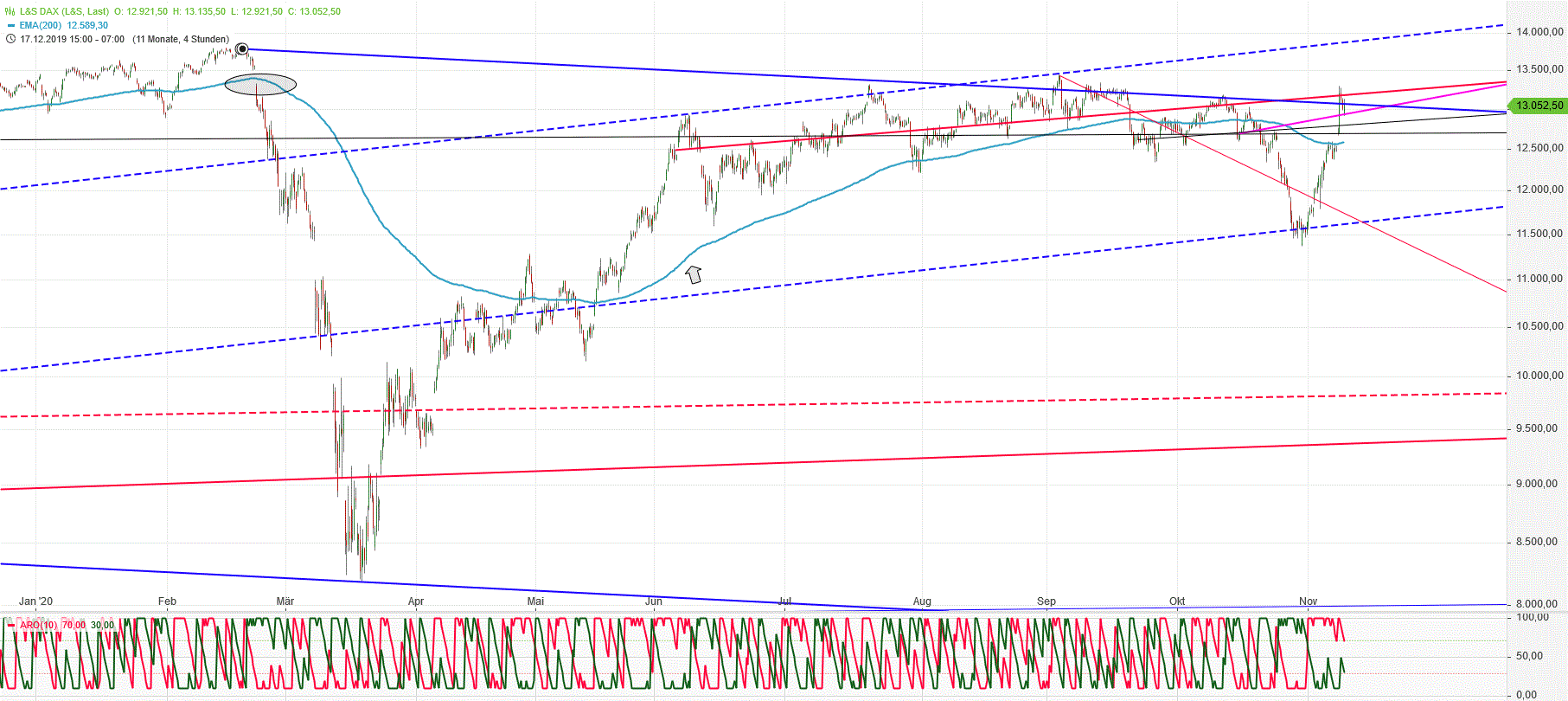 Gold und weitere interessante Anlagemöglichkeiten. 1212216