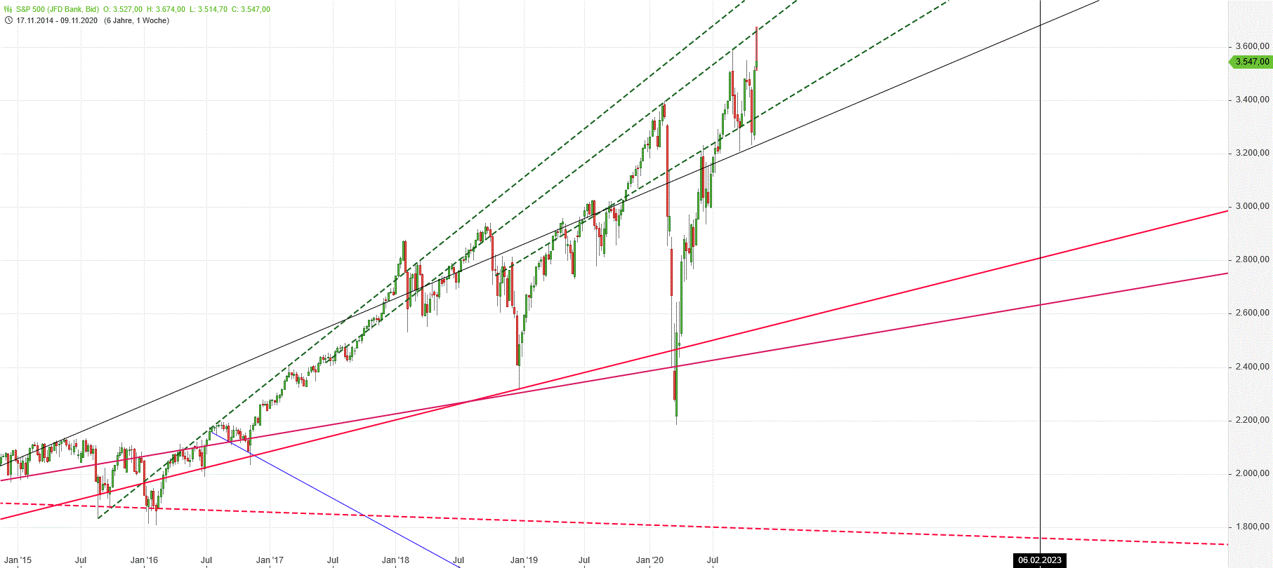 Gold und weitere interessante Anlagemöglichkeiten. 1212228