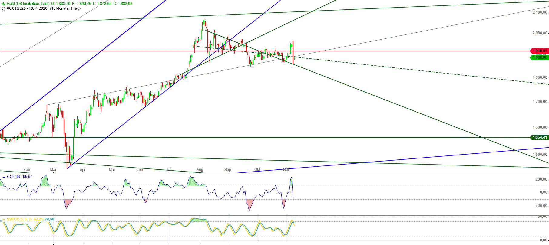 Gold und weitere interessante Anlagemöglichkeiten. 1212213