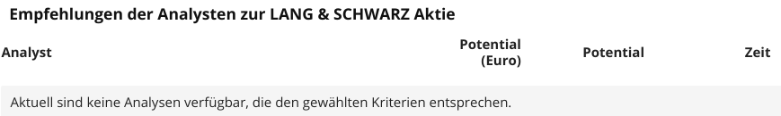 KGV 3,6 - Lang&Schwarz ab heute handelbar 1212593