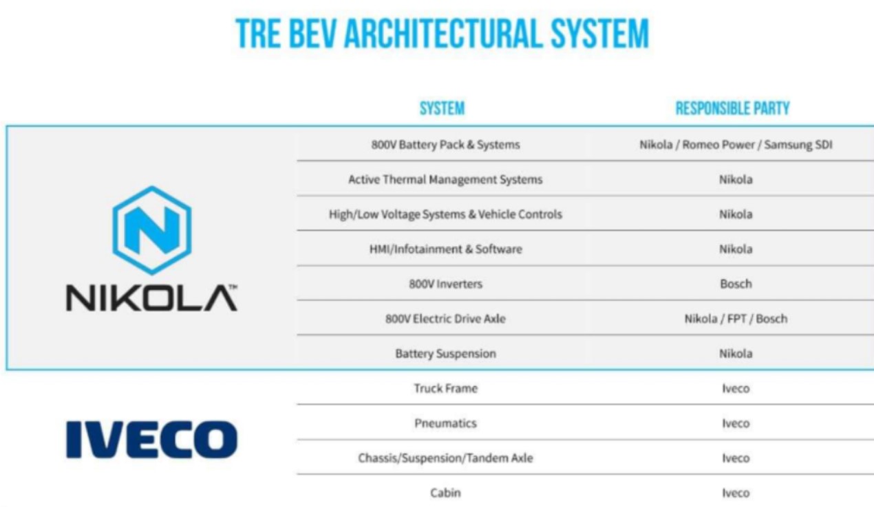 NIKOLA Corporation US6541101050 Nachfolge Thread V 1212902