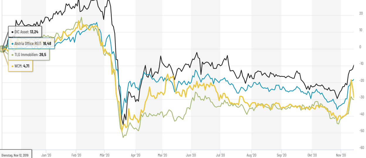 DIC Asset - TopPick? 1213135