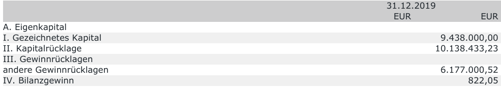 KGV 3,6 - Lang&Schwarz ab heute handelbar 1213233