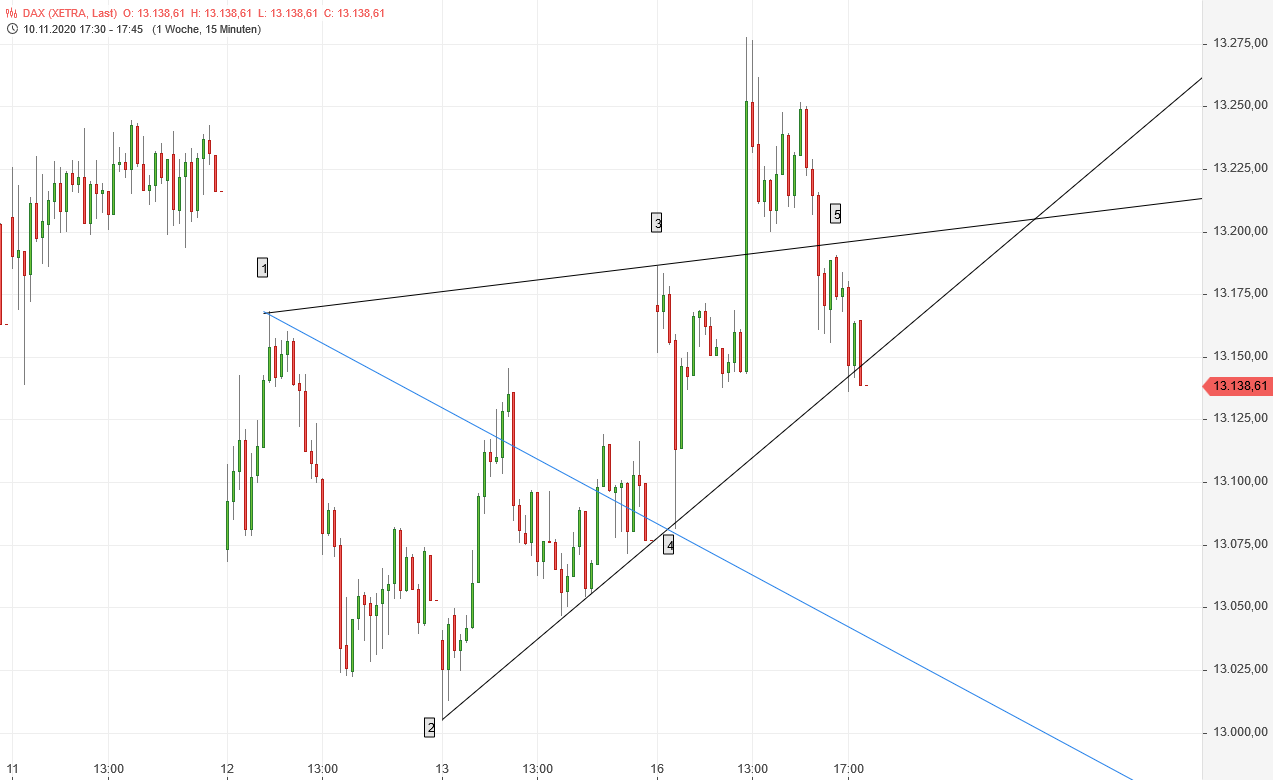 2020 QV-GDAXi-DJ-GOLD-EURUSD-JPY 1213714