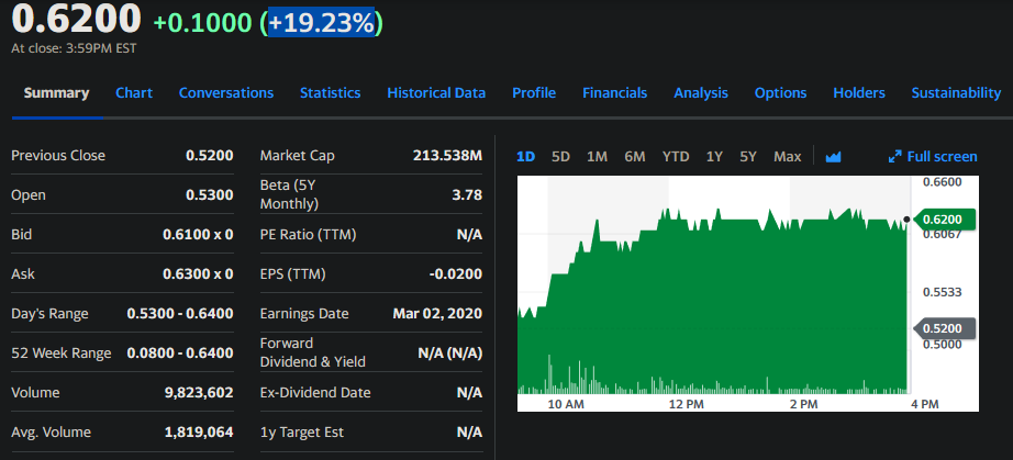 Blockchain Aktie, die man haben sollte? 1214052