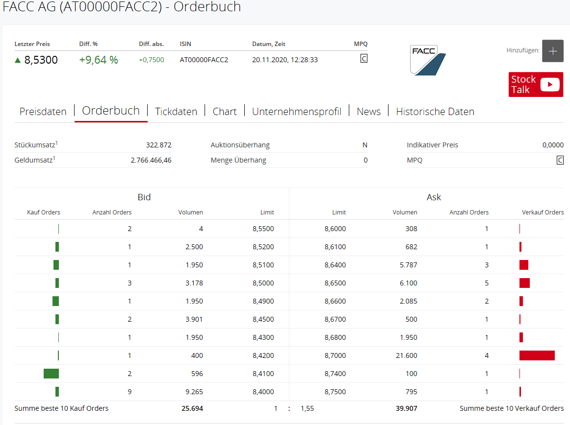FACC - aufstrebendes Unternehmen aus Österreich! 1214683