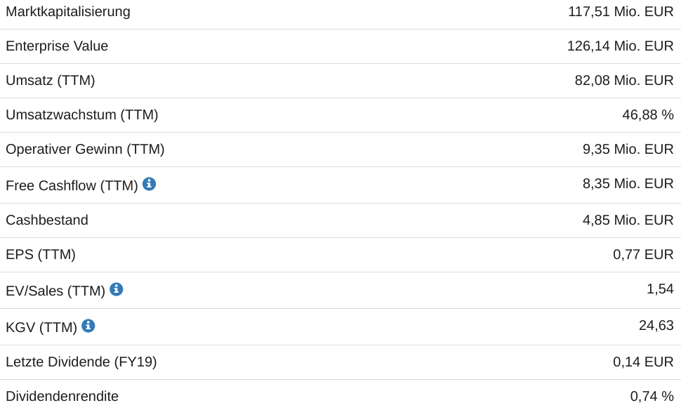Cliq Digital AG - Turnaroundwette 1215126