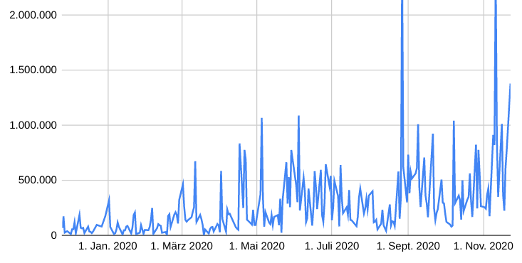 KGV 3,6 - Lang&Schwarz ab heute handelbar 1215182