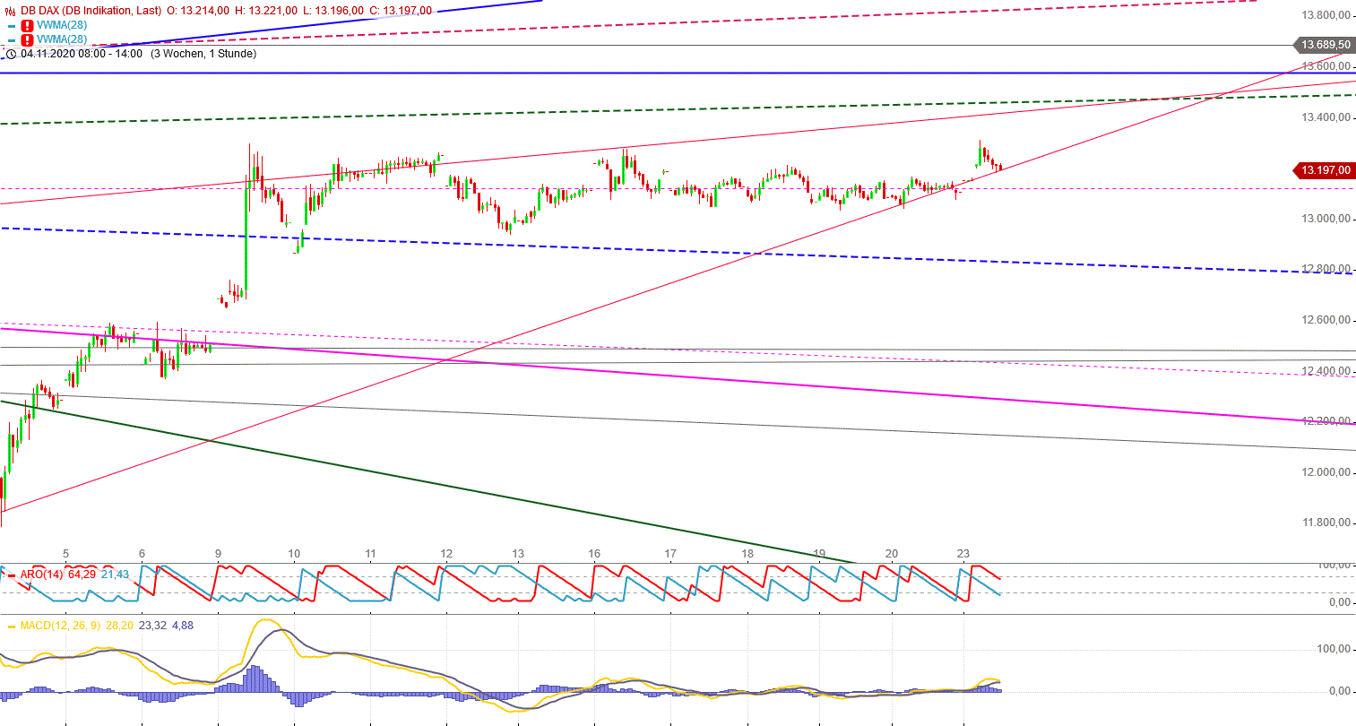 Gold und weitere interessante Anlagemöglichkeiten. 1215148