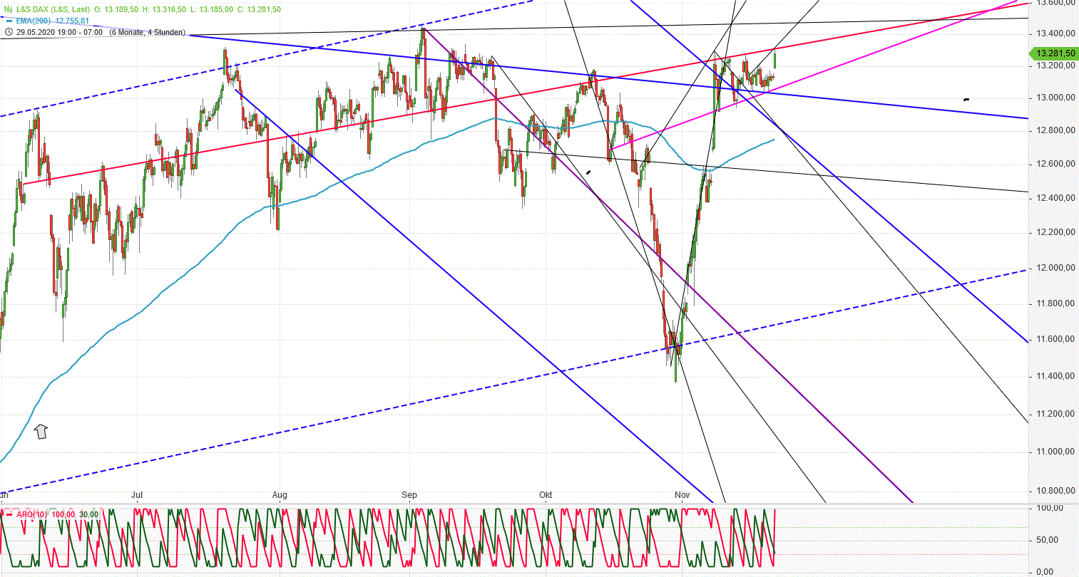 Gold und weitere interessante Anlagemöglichkeiten. 1215091
