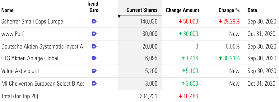 Cliq Digital AG - Turnaroundwette 1215379