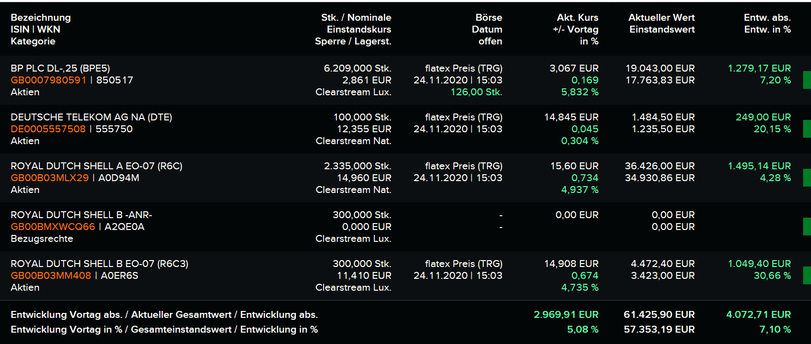 JETZT aber (Royal Dutch) S(c)H(n)ELL. 1215382