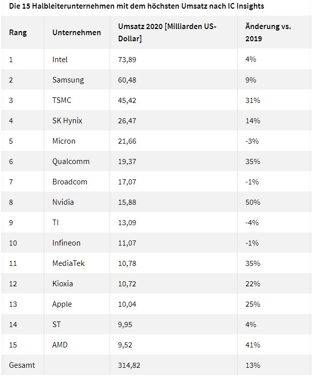 Intel - ein kurzfristiger Trade? 1215751