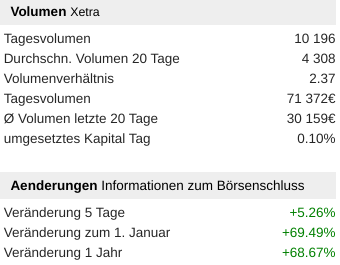 Heliad Equity Partners 1216737