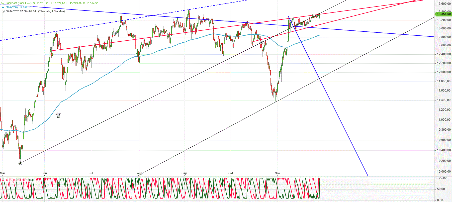 Gold und weitere interessante Anlagemöglichkeiten. 1216587