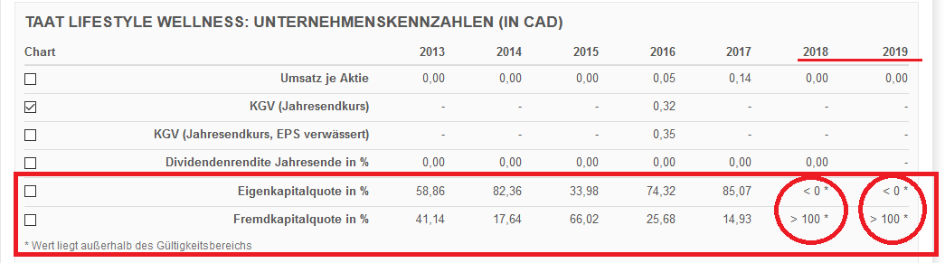 TAAT - Revolution am Tabakmarkt oder heiße Luft? 1216724