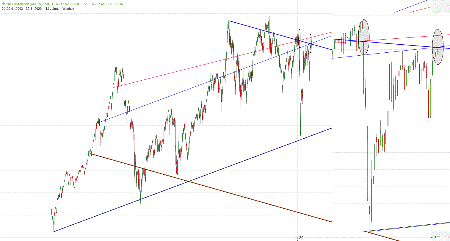 Gold und weitere interessante Anlagemöglichkeiten. 1216871