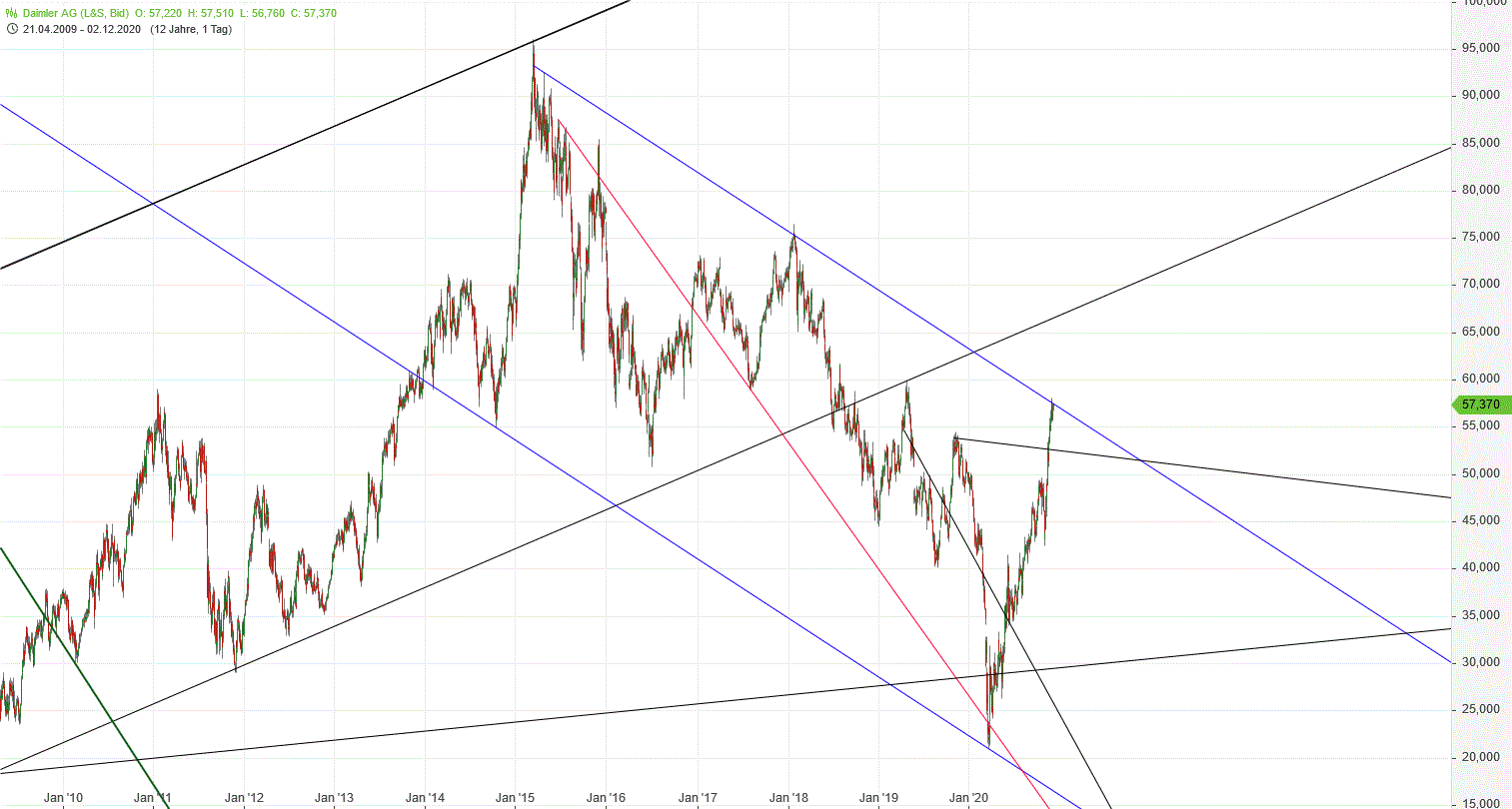 Gold und weitere interessante Anlagemöglichkeiten. 1217128