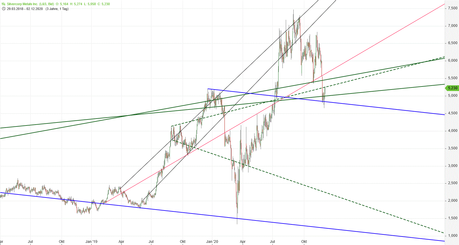 Gold und weitere interessante Anlagemöglichkeiten. 1217133