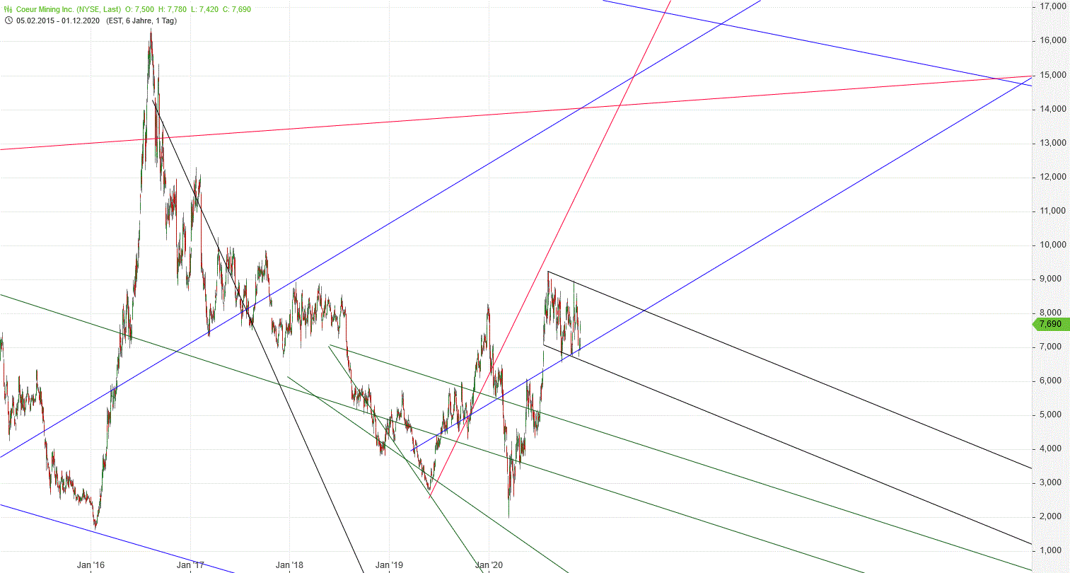 Gold und weitere interessante Anlagemöglichkeiten. 1217139