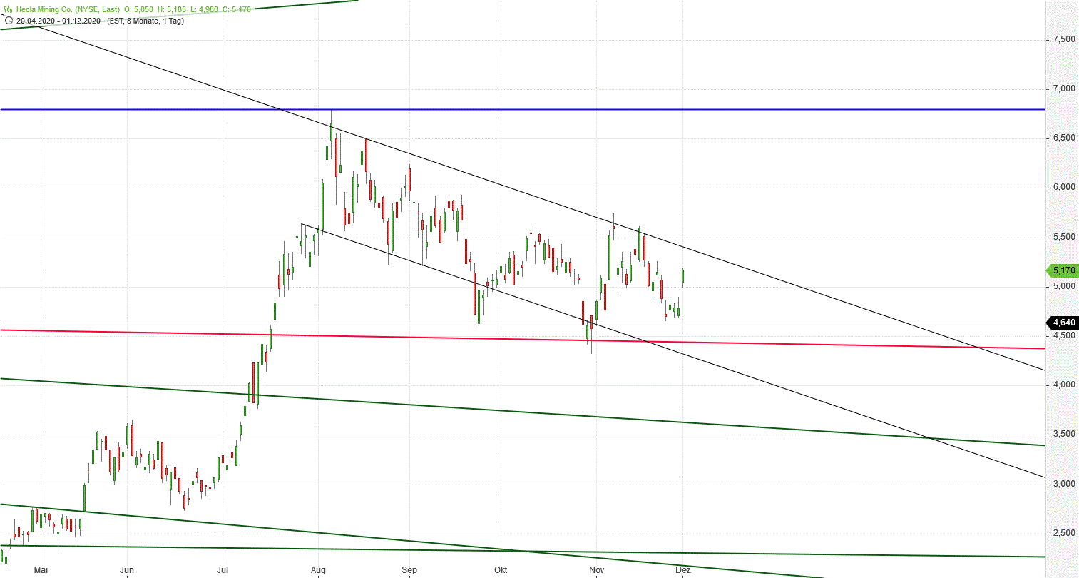 Gold und weitere interessante Anlagemöglichkeiten. 1217127