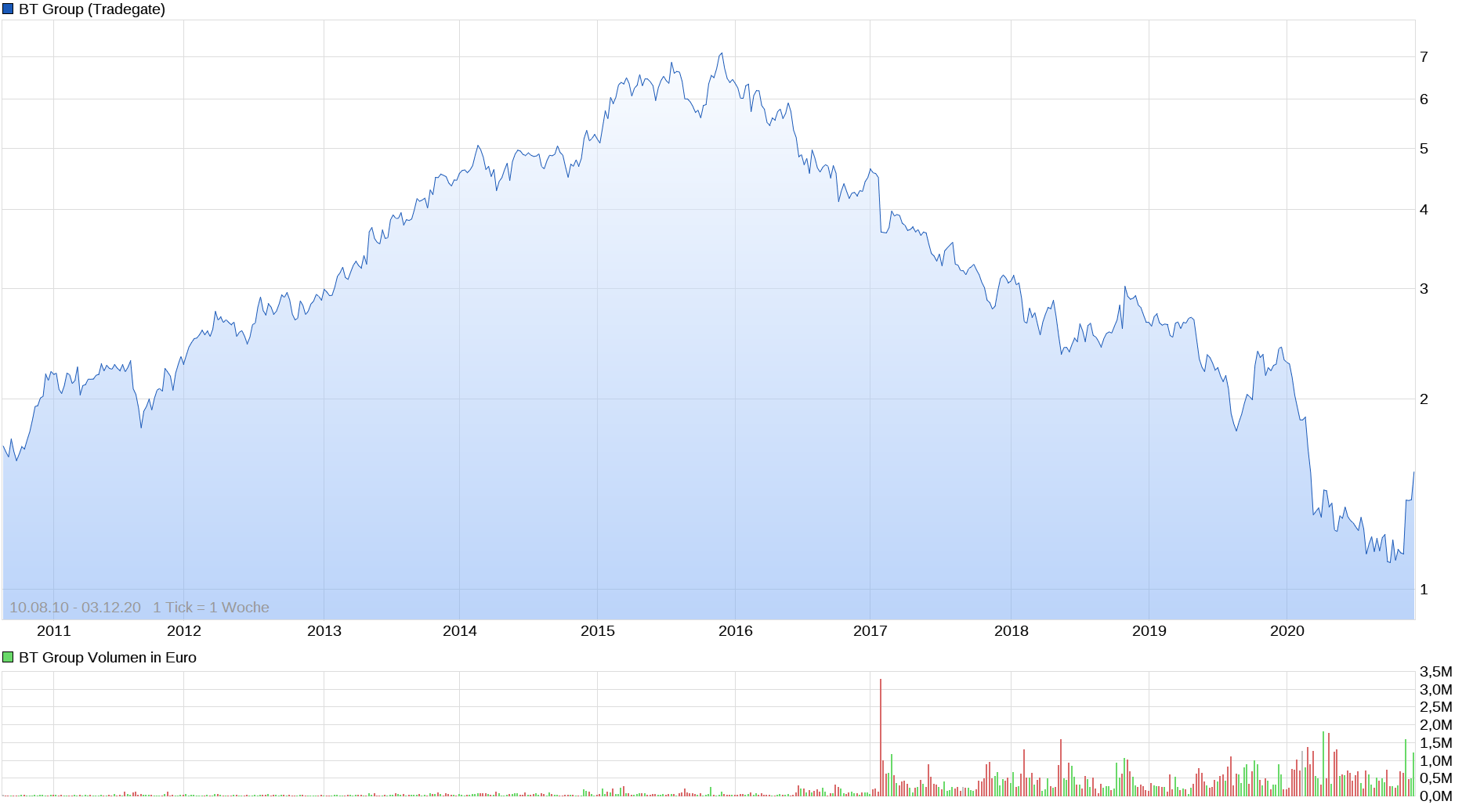 Der USA Bären-Thread 1217502